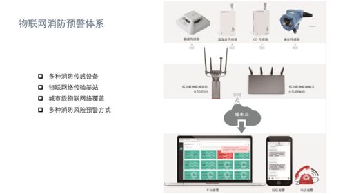 物聯(lián)網(wǎng)技術(shù) 新時(shí)代智慧消防護(hù)航“九小場(chǎng)所”的火情預(yù)警定海神針