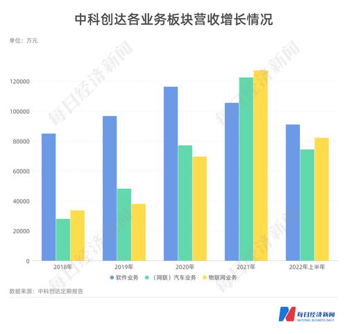 斥資18億建邊緣計(jì)算站，中科創(chuàng)達(dá)定增押注智能汽車(chē)與物聯(lián)網(wǎng)