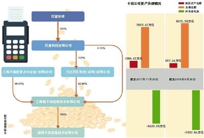百富環球旗下“卡說”破產清算 昔日支付新星緣何隕落成“老賴”？