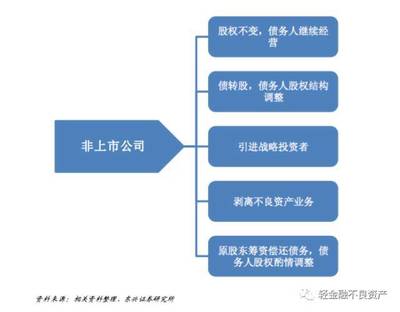 破產重整、破產和解與破產清算的流程與模式解析
